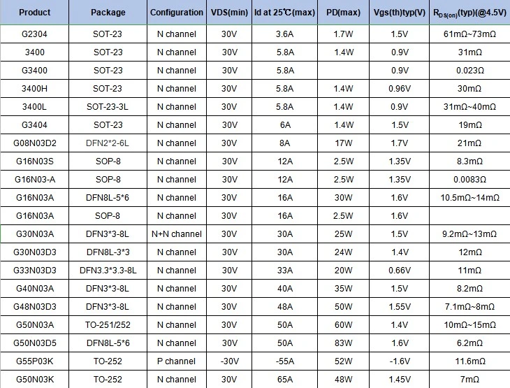 G08n06s 60V 6A Original Hot Sale Diodes Mosfet Wholesale Transistor