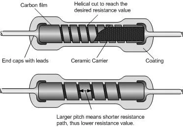 Savol Carbon Film Fixed Resistor with Color Code 1/6W 1/4W 1/2W